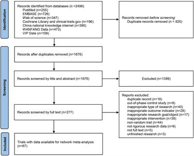 Efficacy of nucleos(t)ide analogues(NAs) in preventing virus reactivation in oncology patients with HBV infection after chemotherapy or surgery: A network meta-analysis